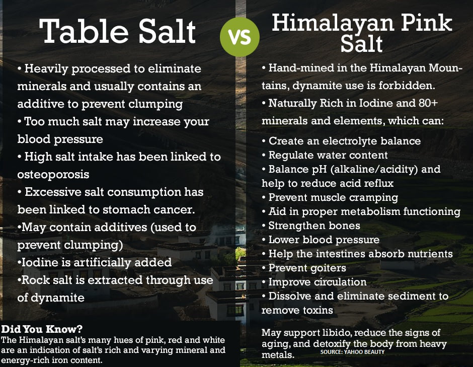 5lbs Pure Himalayan Salt Fine Grade Kosher