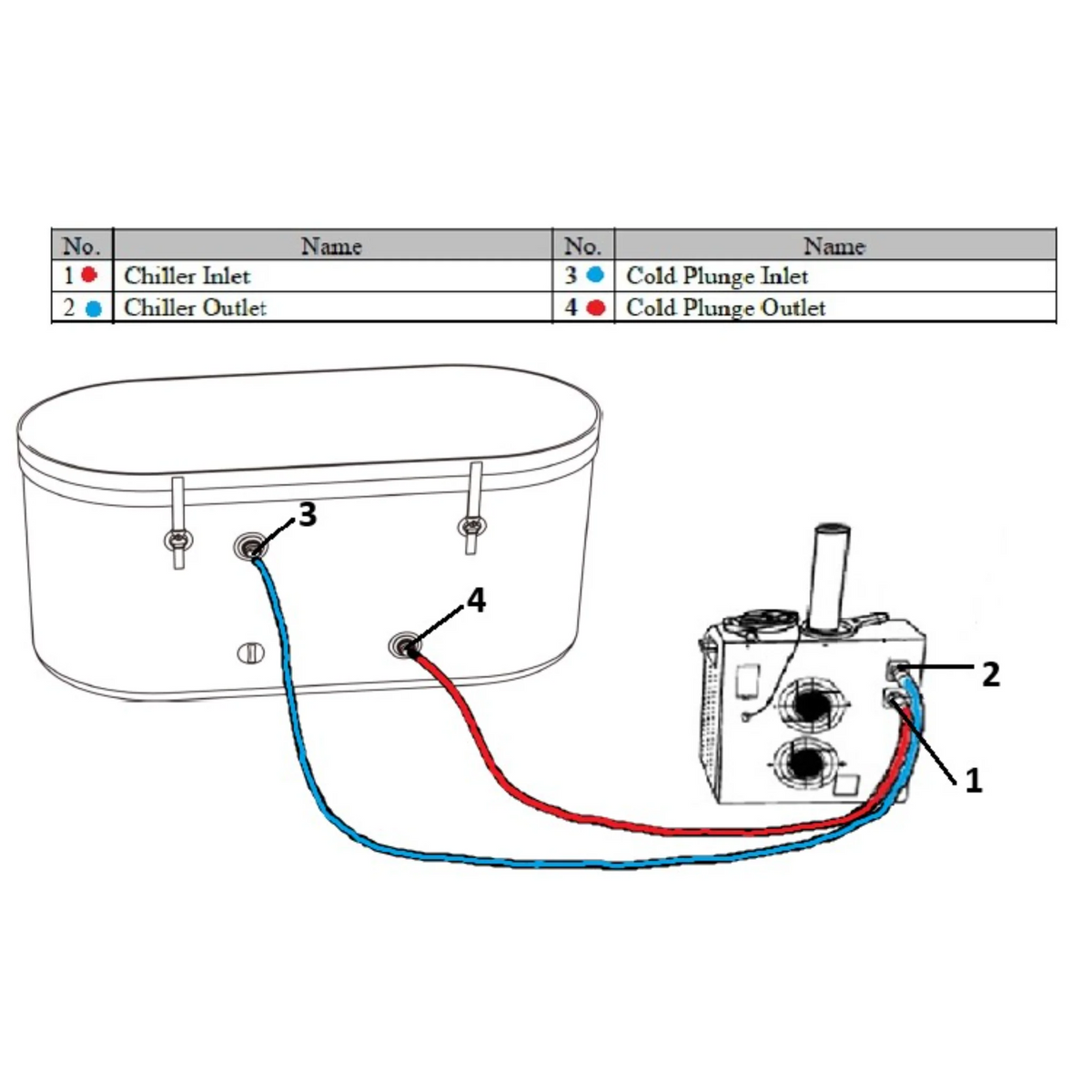 Dynamic Cold Therapy Inflatable Round Cold Plunge Spa | Portable Ice Bath Recovery Tub | DCT-IR-040