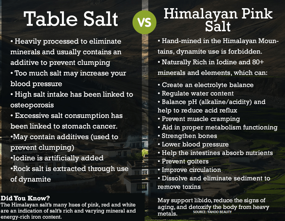 Black Tai Salt Co. Brand 100% Authentic Himalayan Salt Coarse Grade 3-5mm (Peppercorn Size) 20 Pounds