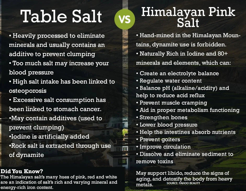 20lbs Pure Himalayan Salt Fine Grade KOSHER