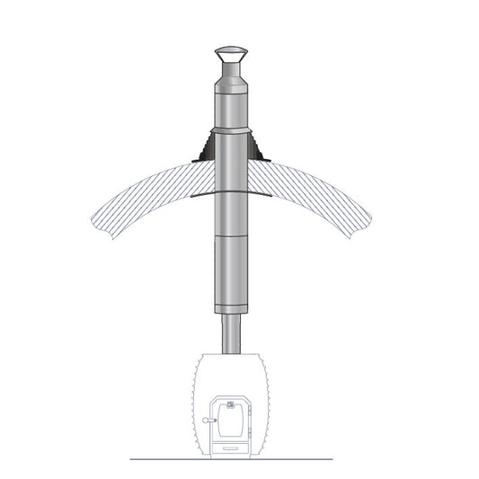 HUUM Barrel Sauna Chimney Kit