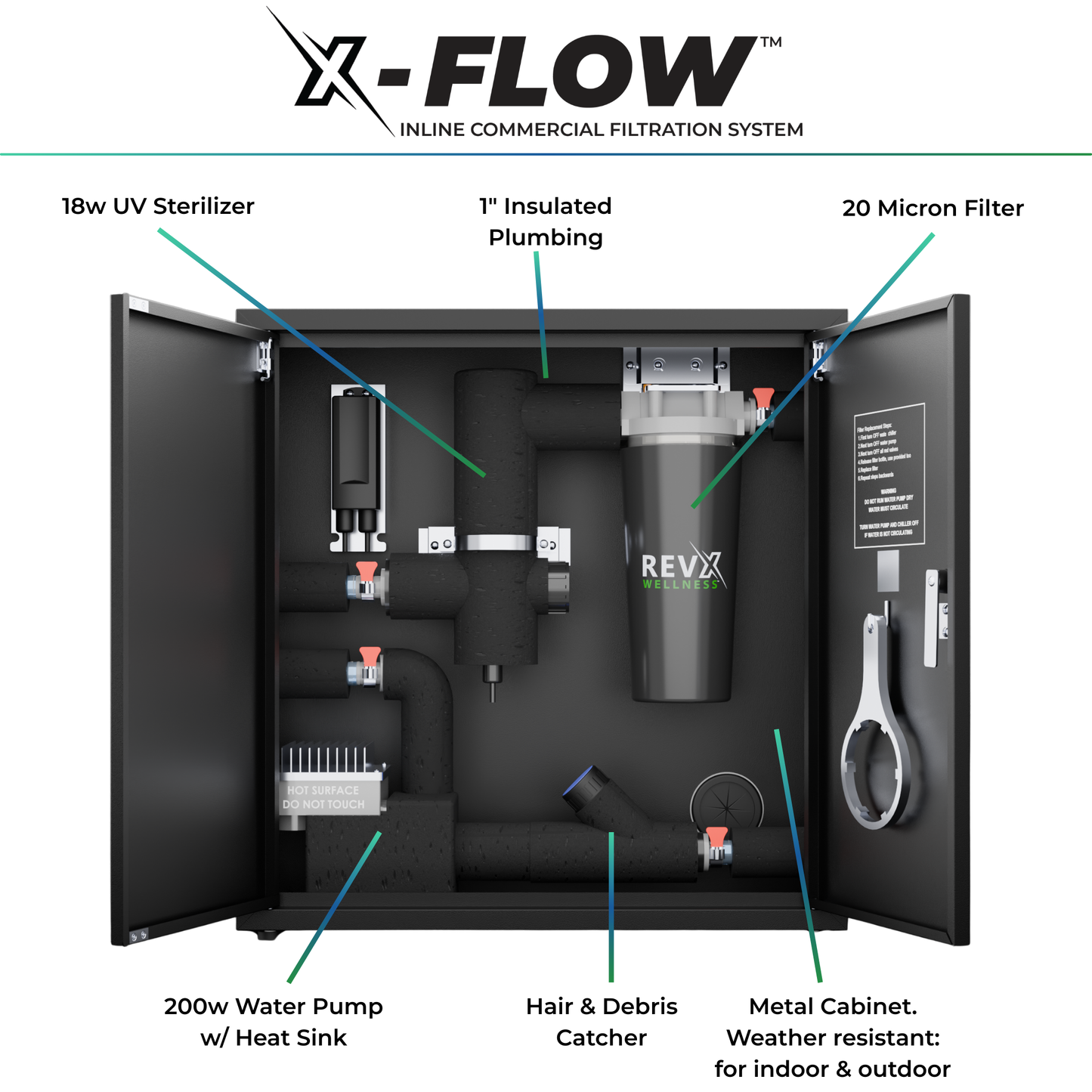 RevX X-FLOW Filtration System