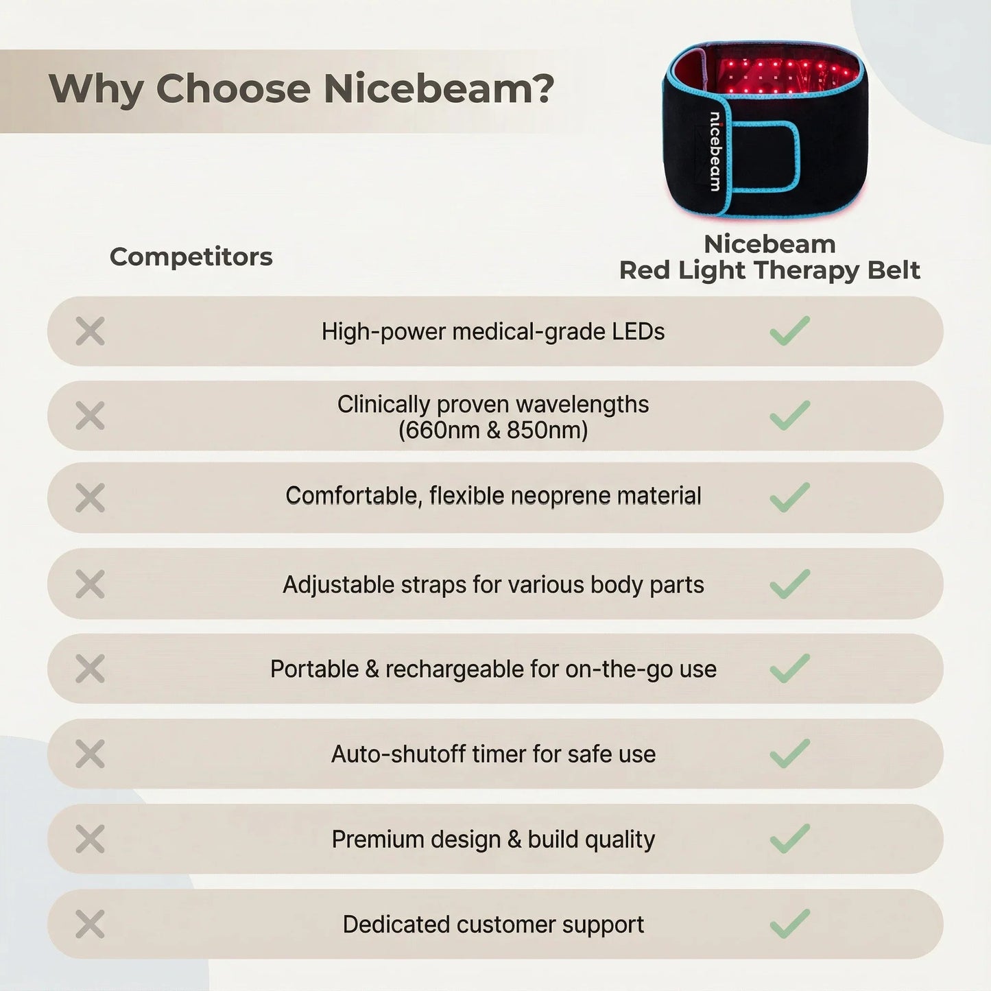 Nicebeam Red Light Therapy Belt