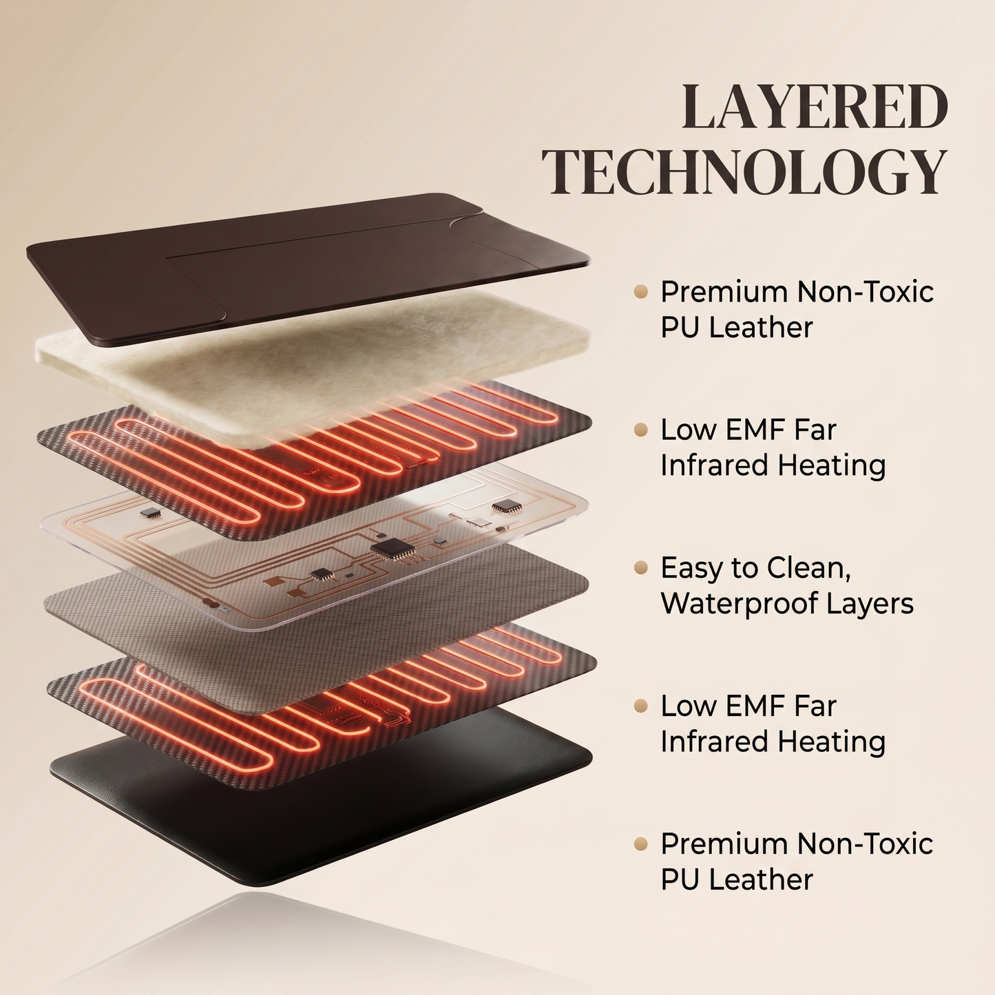 Nicebeam Sauna Blanket Pro