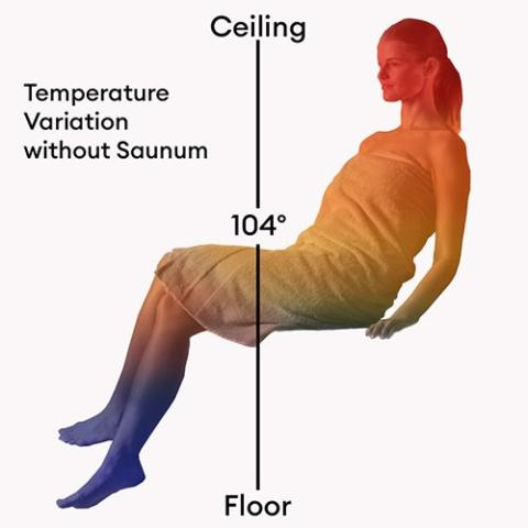 Saunum AIR 5 CSB WiFi Sauna Heater Package