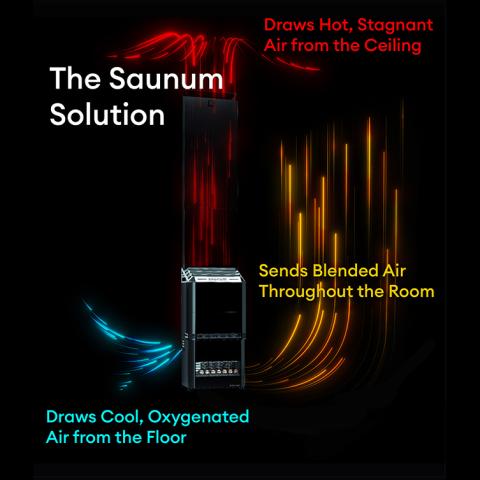 Saunum Air 5 Sauna Heater